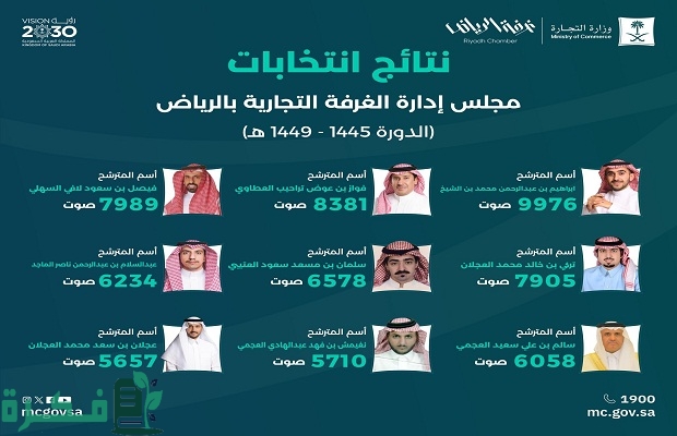 نتائج الانتخابات غرفة الرياض