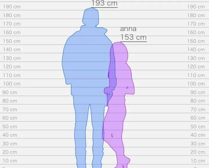 قياس فرق الطول بين شخصين 4 قياس فرق الطول بين شخصين