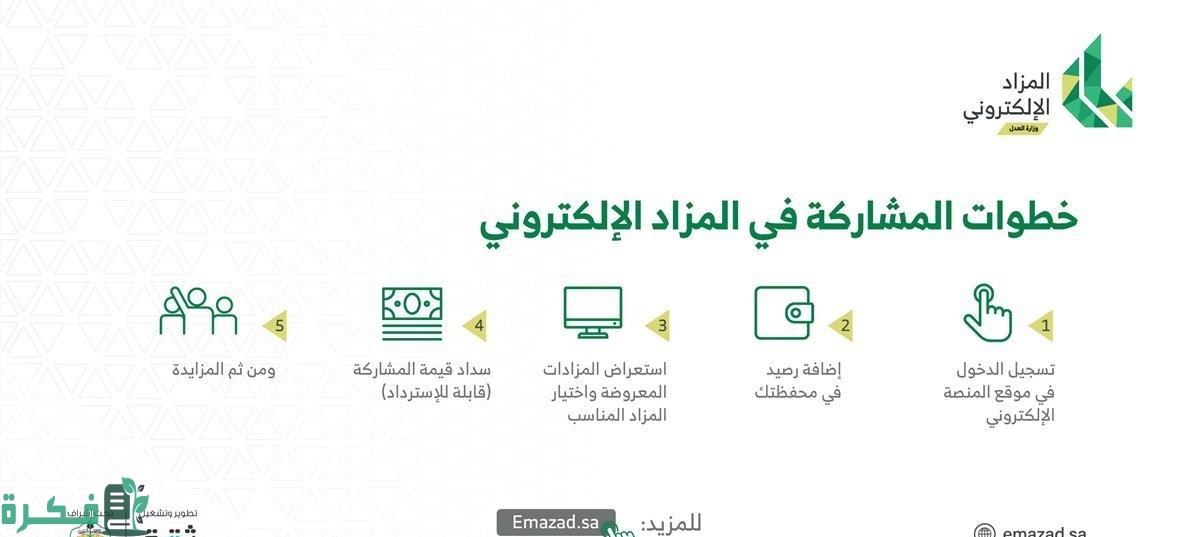 طريقة المشاركة الصحيحة في موقع المزاد الإلكتروني