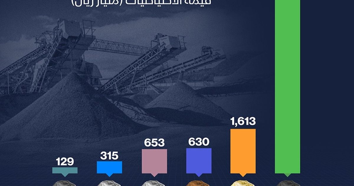 احتياطيات السعودية من المعادن تكشف عن ثروات جديدة في إنفوغراف مميز