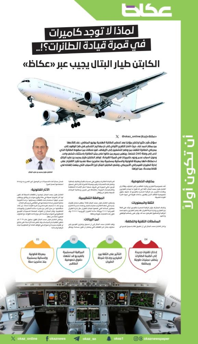 الكابتن طيار البتال يكشف أسباب غياب الكاميرات في قمرة قيادة الطائرات في حوار حصري مع «عكاظ» 4 الكابتن طيار البتال يكشف أسباب غياب الكاميرات في قمرة قيادة الطائرات في حوار حصري مع «عكاظ»