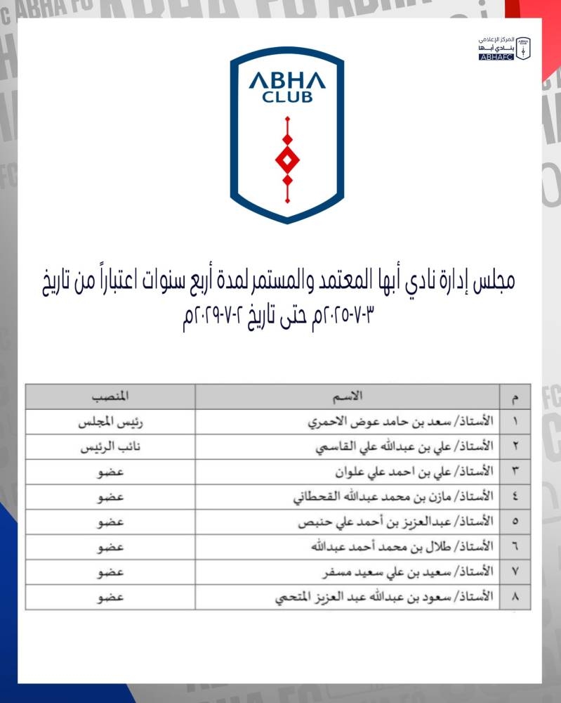 مجلس إدارة نادي أبها يعتمد خطته الجديدة: جماهير النادي تعبر عن ثقتها الكبيرة في تحقيق النجاح!