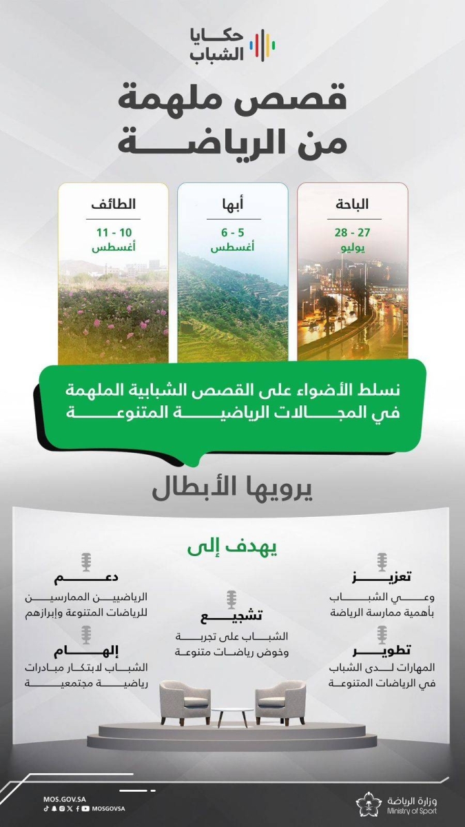 وزارة الرياضة تطلق برنامج حكايا الشباب لتعزيز المواهب الشابة في السعودية