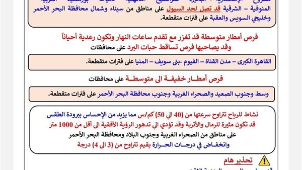 طقس كفر الشيخ.. الأرصاد تحذر من موجة عنيفة تضرب البلاد الأربعاء والخميس