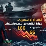 إقالات كبرى في قيادة الجيش الأمريكي بعد خطاب ترامب التصعيدي بشأن تكثيف الضربات العسكرية ضد إيران