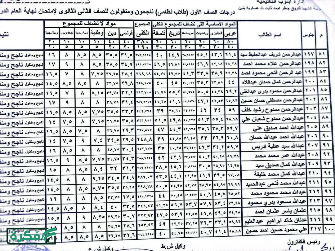 عاجل .. إعلان نتيجة الصف الأول والثاني الثانوي رسميًا في مدارس محافظة القاهرة