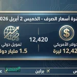 قرارات هيئة السوق المالية 2026 تمنح المساهمين حق عزل مجلس الإدارة وتسرع صرف الأرباح