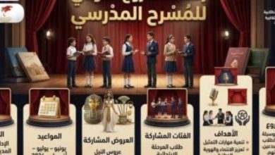 إطلاق المشروع القومي للمسرح المدرسي "المدرسة فيها مسرح" في تعاون جديد بين وزارتي الثقافة والتعليم