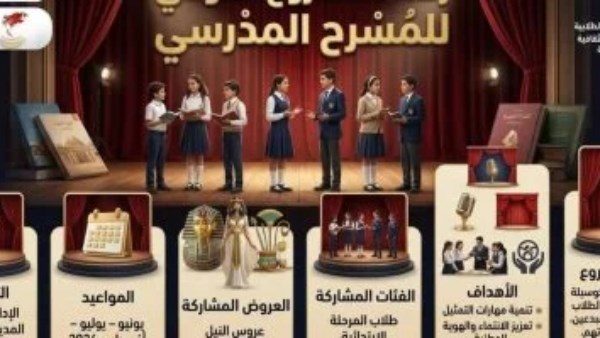 إطلاق المشروع القومي للمسرح المدرسي "المدرسة فيها مسرح" في تعاون جديد بين وزارتي الثقافة والتعليم