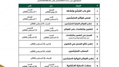 انتخابات اتحاد كرة القدم السعودي تنطلق في 22 يوليو وسط تنافس حاد على المناصب الرئيسية