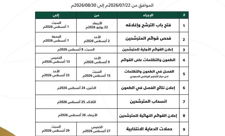 انتخابات اتحاد كرة القدم السعودي تنطلق في 22 يوليو وسط تنافس حاد على المناصب الرئيسية